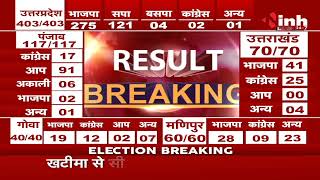 Election Result 2022 || Congress Leader Navjot Singh Sidhu अमृतसर ईस्ट से चुनाव हारे, कही ये बात
