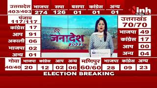 Election Result 2022 || CM Pushkar Dhami 6 हजार वोटों से हारे, खटीमा सीट से Congress की जीत