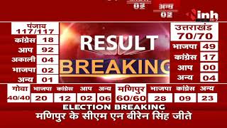 Election Result 2022 || Lakhimpur Kheri की सभी सीटों पर BJP क्लीन स्वीप, 8 सीटों पर की जीत हासिल