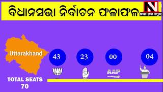 #Assembly_Election_2022 #LIVE_Update: କେଉଁ ରାଜ୍ୟରେ କିଏ ଗଢିବ ସରକାର ?  Nilachala News