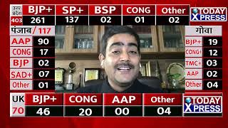 ElectionResults2022 || UP में किन वजहों से जीती BJP ? Ashwani Dubey जी ने किया जीत का विश्लेषण ||