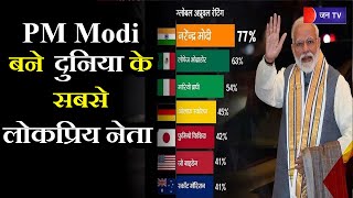 PM Modi  बने दुनिया के सबसे लोकप्रिय नेता,13 वैश्विक नेताओं के अप्रूवल रेटिंग चार्ट में किया टॉप