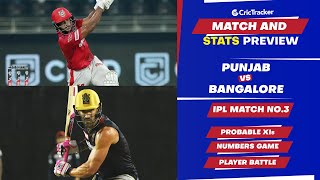 Punjab vs Bangalore - 3rd Match of IPL 2022, Predicted Playing XIs & Stats Preview