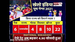 खेलो इंडिया में हरियाणा ने जीते अबतक 29 गोल्ड मेडल, पदक तालिका में नंबर - 1