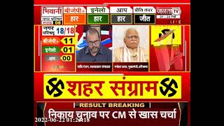 निकाय चुनाव के नतीजों पर बोले CM मनोहर लाल, 'कांग्रेस का बुरा हाल हुआ'