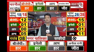 Haryana Election Results: निकाय चुनाव परिणामों में कहां-किसने मारी बाजी || Janta Tv ||
