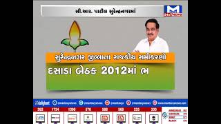 સુરેન્દ્રનગર જિલ્લાના રાજકીય સમીકરણો | MantavyaNews