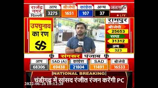 By Poll Results: Sangrur संगरूर में सिमरनजीत सिंह मान ने बनाई बढ़त, आम आदमी पार्टी दूसरे नंबर पर