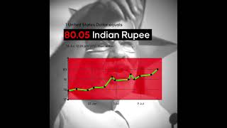 "The central govt and rupee are having a competition. Who can stoop lower?''