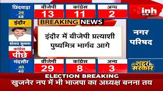 MP Nikay Chunav Result : Burhanpur-Khandwa में BJP का कब्जा, Congress प्रत्याशियों ने 3 पर बनाई बढ़त
