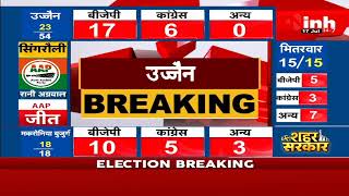 MP Nikay Chunav 2022 Result || Ujjain, निगम के चुनावो में BJP की जीत, भाजपाइयों में जश्न का माहौल