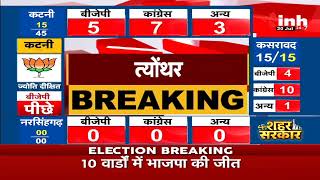 MP Nikay Chunav 2022 Result || Teonthar में BJP का 7 सीटों पर कब्जा, निर्दलीय 4 सीटों पर काबिज