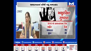 અસુરક્ષિત ગુજરાત! | MantavyaNews