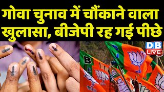 Goa Election में चौंकाने वाला खुलासा, BJP रह गई पीछे | Election खर्च के मामले में कौन रहा नम्बर वन |