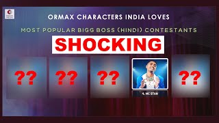 Bigg Boss 16 | First Ormax List | TOP 5 | Kaun Hai No.1 Aur Kaun Hai Gayab? SHOCKING