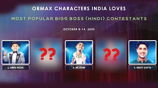 Bigg Boss 16 Latest ORMAX List | Ankit Gupta Entry In TOP 5, Priyanka Choudhary Kaha Hai?