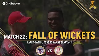 Cape Town Blitz vs Tshwane Spartans | Fall of wickets | Match 22 | Mzansi Super League
