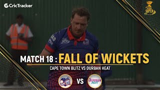 Cape Town Blitz vs Durban Heat | Fall of Wickets | Match 18 | Mzansi Super League