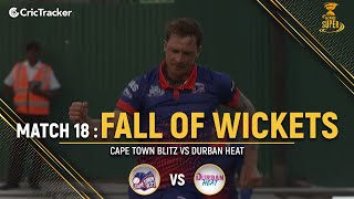 Durban Heat vs Cape Town Blitz | Fall of Wickets| Match 18 | Mzansi Super League