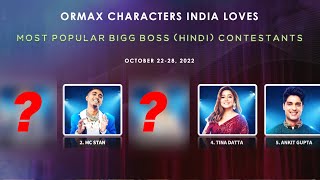 Bigg Boss 16 Ormax List Week 4 TOP 5 | NO. 1 Kaun? Priyanka Ke Liye Khatra, Ankit Ki Entry