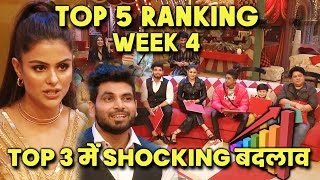 Bigg Boss 16 Latest Ranking: WEEK 4 | TOP 3 Me Shocking Badlav, Kaun Hai Sabse Aage? | BB 16