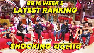 Bigg Boss 16 Latest Ranking: WEEK 5 | Kaun Hai No. 1? | TOP 3 Me Shocking Badlav