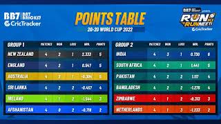 ???? LIVE: Pakistan vs South Africa, 36th Match, Super 12 Group 2- Post-Match Live Show