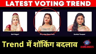 Bigg Boss 16 | Latest Voting Trend Me Shocking Badlav, Priyanka Sumbul Me Kaun Aage