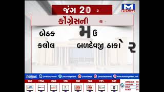 કોંગ્રેસે ઉમેદવારોની છઠ્ઠી યાદી કરી જાહેર | MantavyaNews