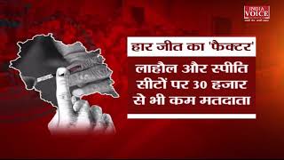 #HimachalPradeshElection: कौन जीतेगा "पहाड़'। देखिये पूरी खबर #indiavoice पर Akansha Tripathi के साथ।
