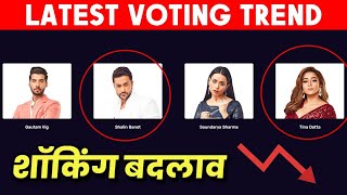 Bigg Boss 16 LATEST Voting Trend | Bottom 2 Me Shocking Badlav, Kaun Hoga Beghar