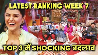 Bigg Boss 16 Latest Ranking: WEEK 7 | Kaun Hai No. 1? | TOP 2 Me Shocking Badlav