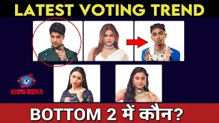 Bigg Boss 16 LATEST Voting Trend | Bottom 2 Me Shocking Contestants.. Kaun Hoga Beghar?