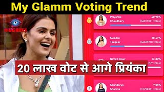 Bigg Boss 16 | My Glamm Voting Me, 20 Lakh Votes Se Aage Priyanka