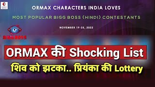 Bigg Boss 16 LATEST ORMAX List | Kaun Hai NO. 1? Kiska Kata Patta? | Priyanka Shiv