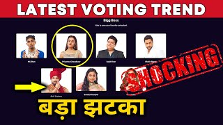 Bigg Boss 16 LATEST VOTING Trend | Koun Hoga Ghar Se Beghar ?, Trend Me Badlaav