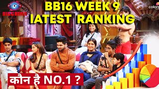 Bigg Boss 16 Latest Ranking WEEK 9 | Kaun Hai Sabse Aage? | BB16