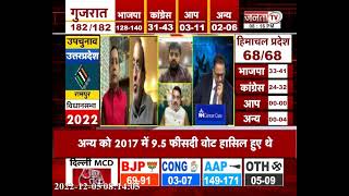 Gujarat- Himachal Exit Poll 2022 || एग्जिट पोल | Janta TV