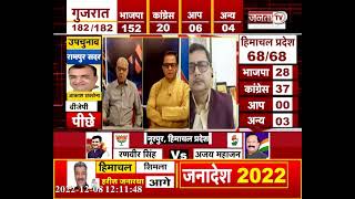 Counting UPDATES | UP उपचुनाव का रण | Assembly Election Results 2022 | Himachal & Gujarat Election |