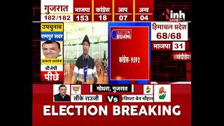 Bhanupratappur Election Results 2022 Update | जानें किस पार्टी ने बनाई बढ़त ? कौन- कितने वोट से आगे..