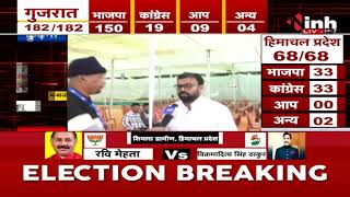 Bhanupratappur By Election Result 2022 Update | वोटों की गिनती जारी, Savitri Mandavi सबसे आगे