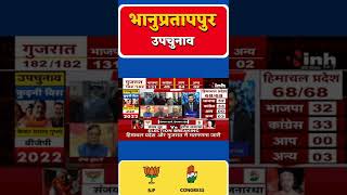 Bhanupratappur Election Results 2022 | कौन जीतेगा जंग ? किसके सर सजेगा ताज ? Congress | BJP