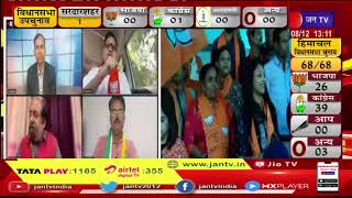 Gujarat Assembly Election Results- बीजेपी बढ़ रही है एक ऐतिहासिक जीत की ओर | JAN TV