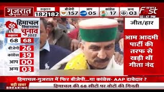 Himachal Results: हिमाचल में जीत के बाद बोले सुखविंदर सिंह सुक्खू, जनता ने दिखाया Congress पर भरोसा