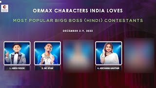 Bigg Boss 16 | Ormax List Me Shocking Badlav.. Priyanka Aur Shiv Konse Position Par?