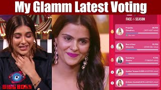 Bigg Boss 16 | My Glamm Latest Voting, Priyanka Aur Nimrit Me Kadi Takkar