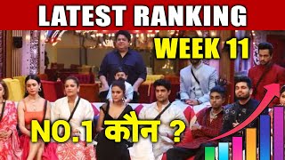Bigg Boss 16 Latest Ranking WEEK 11 | NO. 1 Hua Replace? Shiv Priyanka Nimrit