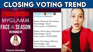 Bigg Boss 16 | MY GLAMM Closing Voting Trend, Priyanka Aur Nimrit Ko Mile Itne Votes