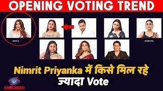 Bigg Boss 16 OPENING Voting Trend | Nimrit Priyanka Me Kise Mil Rahe Hai HIGHEST Votes