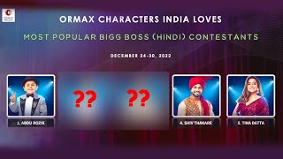 Bigg Boss 16 Ormax List | Priyanka Ko Mila Jhatka.. Shiv Thakare 4th Number Par